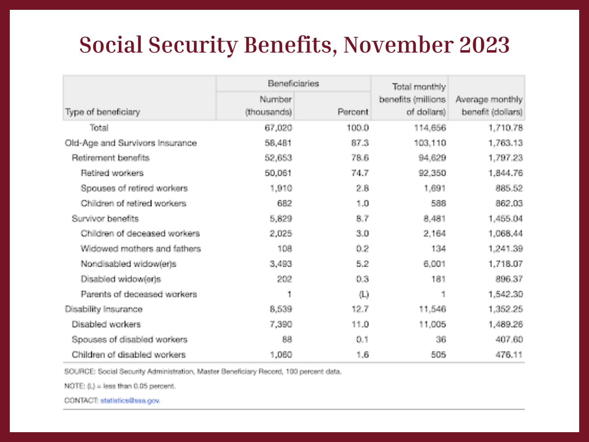 Orlando Social Security lawyers