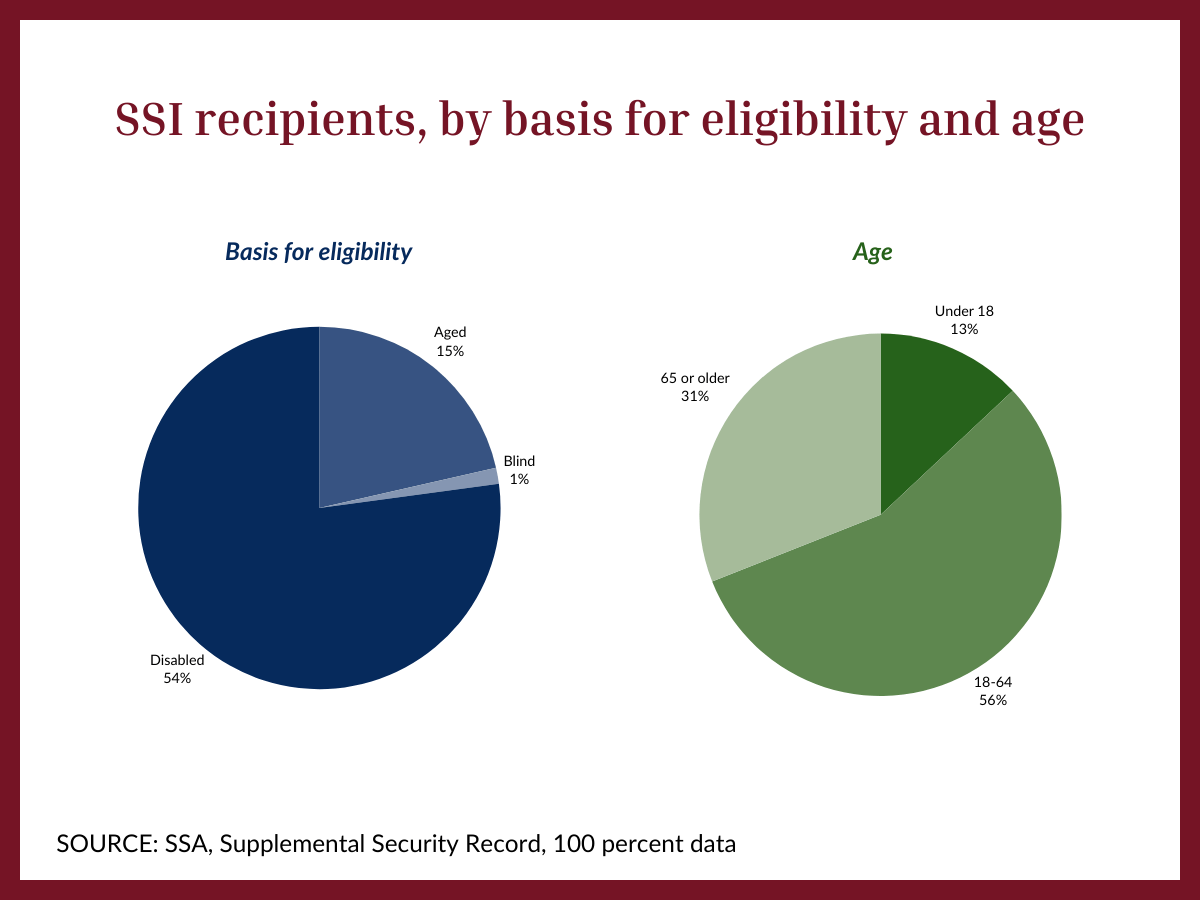 Orlando Social Security lawyers